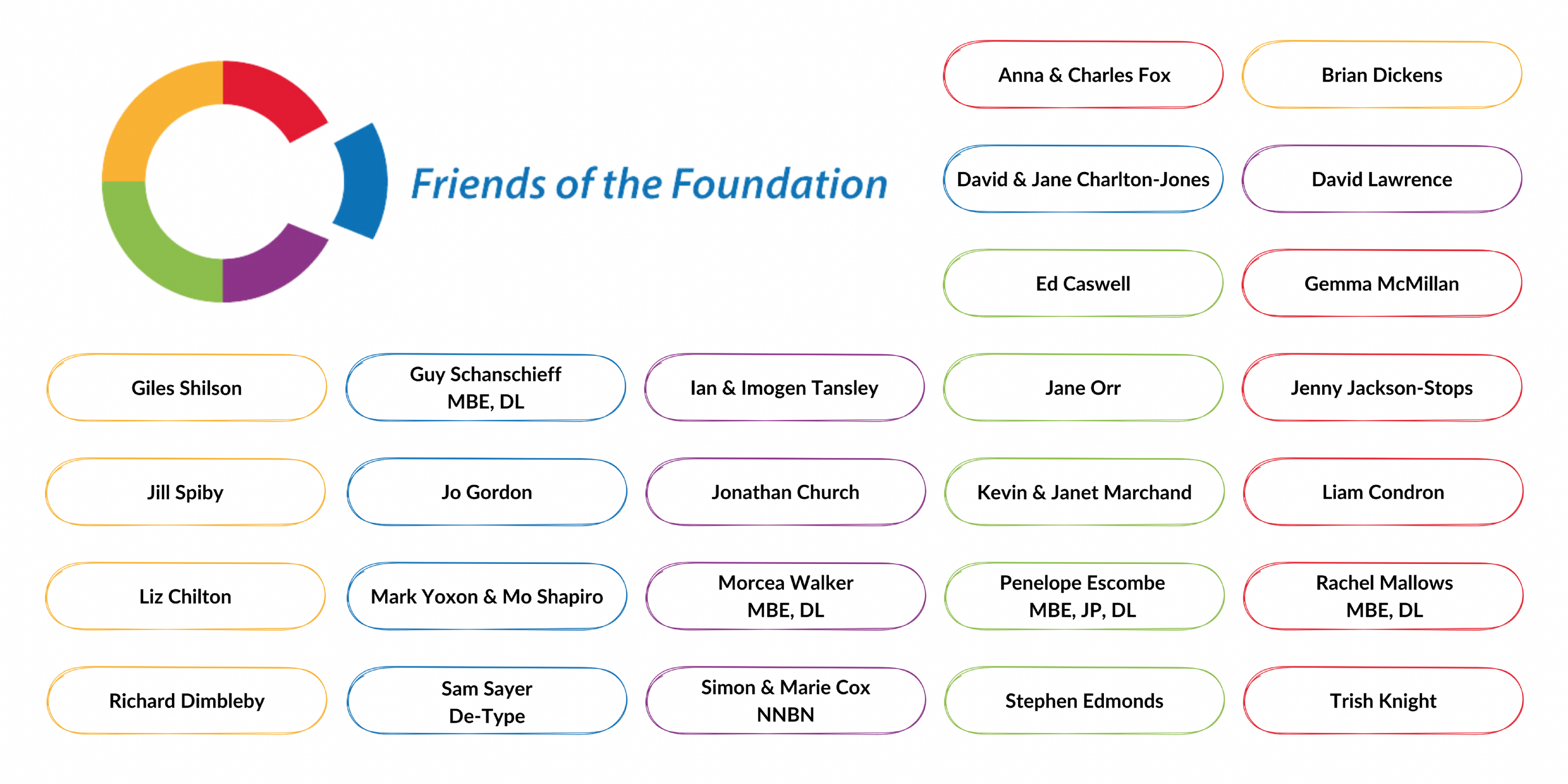 Colourful graphic listing the names of our Friends of the Foundation, with each Friend in a different circle on the page